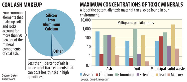 Coal ash make-up